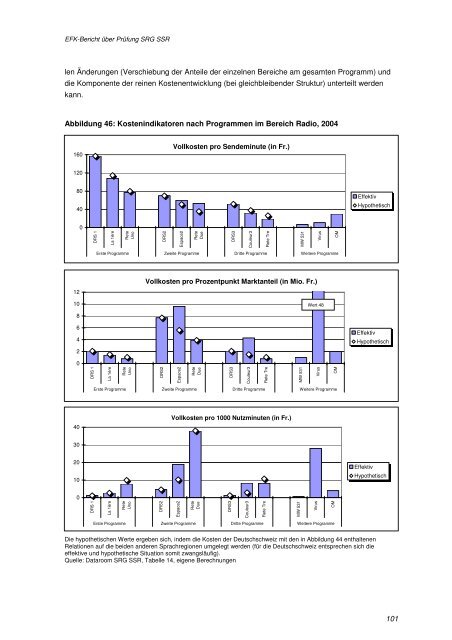 Bericht der EidgenÃ¶ssischen Finanzkontrolle (EFK) 2006 - SRG SSR