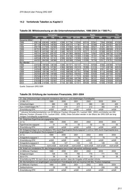 Bericht der EidgenÃ¶ssischen Finanzkontrolle (EFK) 2006 - SRG SSR