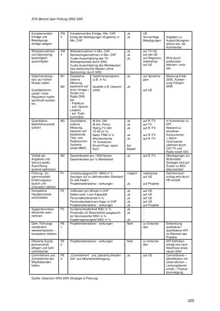 Bericht der EidgenÃ¶ssischen Finanzkontrolle (EFK) 2006 - SRG SSR