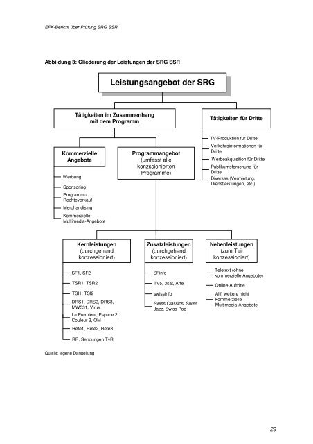 Bericht der EidgenÃ¶ssischen Finanzkontrolle (EFK) 2006 - SRG SSR