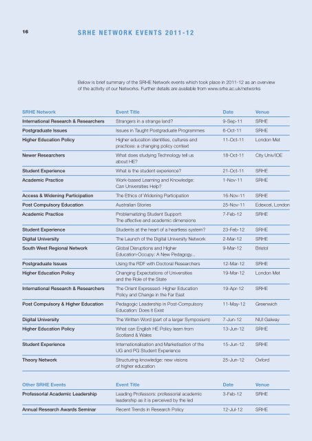 SRHE Annual Report 2012 - Society for Research into Higher ...