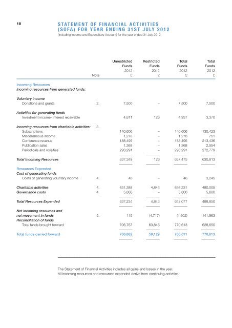 SRHE Annual Report 2012 - Society for Research into Higher ...