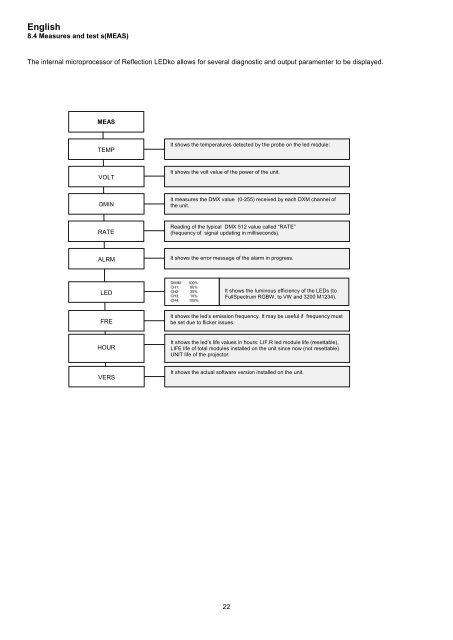 Coemar LEDko Full Spectrum Manual - Event Projection