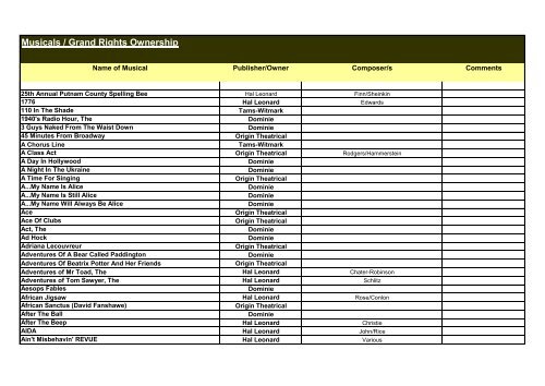 Musicals / Grand Rights Ownership - APRA|AMCOS