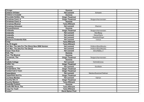 Musicals / Grand Rights Ownership - APRA|AMCOS