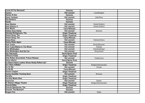 Musicals / Grand Rights Ownership - APRA|AMCOS