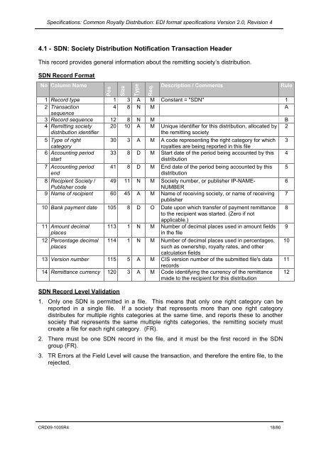 EDI format specifications Version 2.0, Revision 4 - APRA