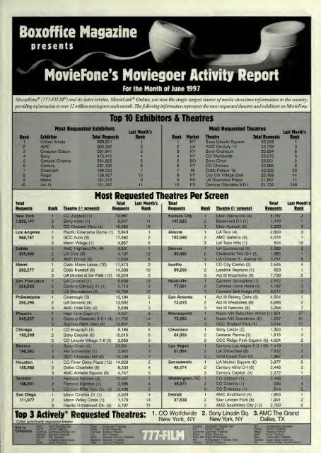 Boxoffice-September.1997