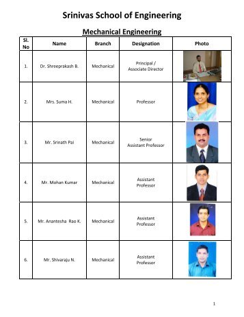 Faculty list - Srinivas Group of Colleges