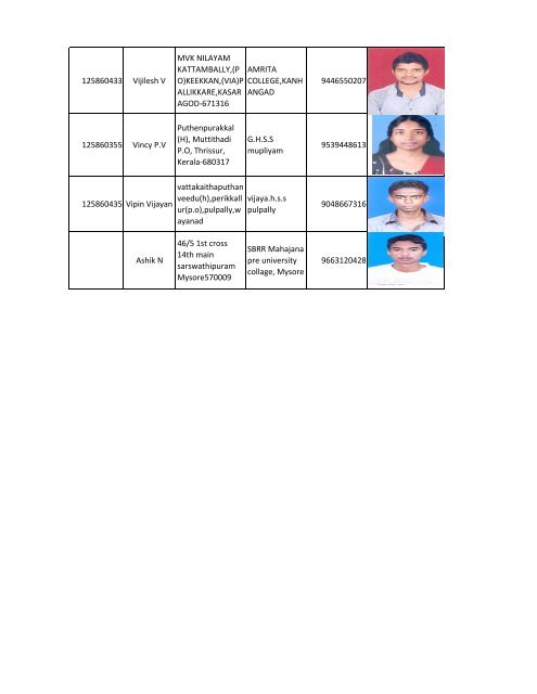 2012 - Srinivas Group of Colleges