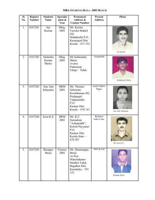 2001- 2003 Batch - Srinivas Group of Colleges