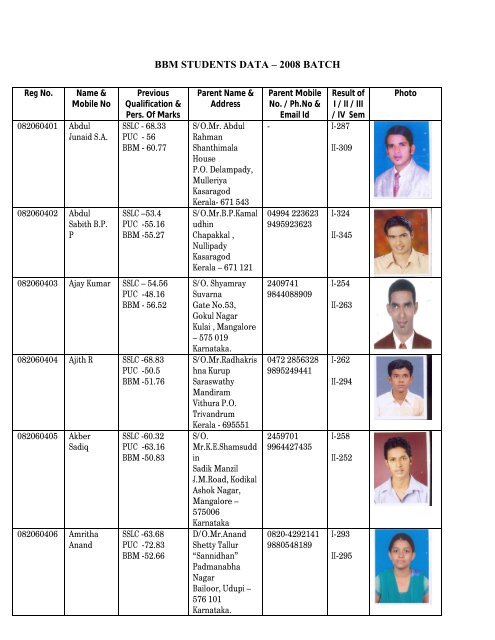 2008 - 2010 Batch - Srinivas Group of Colleges