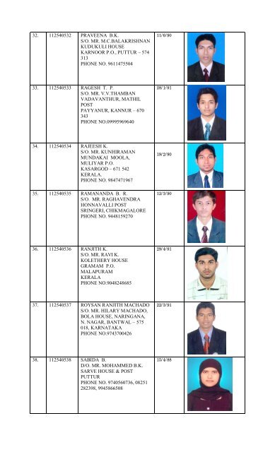 2011 - 2013 Batch - Srinivas Group of Colleges