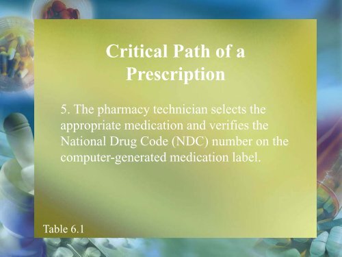 CHAPTER 1 COMMUNITY PHARMACY - SRM University