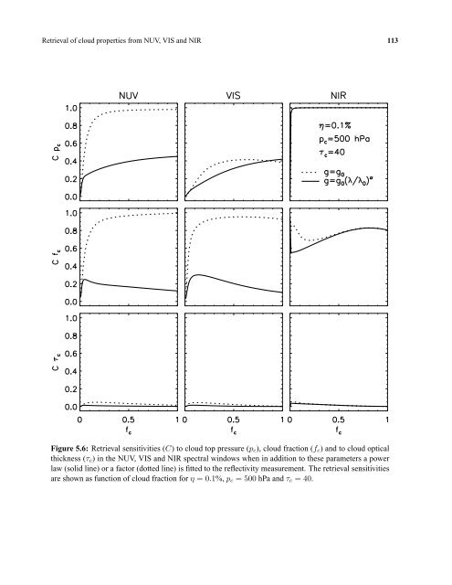 Rotational Raman scattering in the Earth's atmosphere ... - SRON