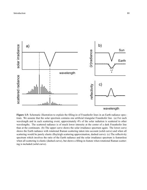 Rotational Raman scattering in the Earth's atmosphere ... - SRON