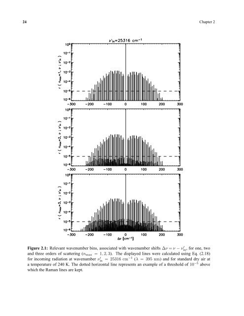 Rotational Raman scattering in the Earth's atmosphere ... - SRON