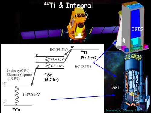 44Ti Emission from Cassiopeia A - SRON