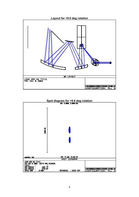 memo_KJW-03-01 CSA - SRON