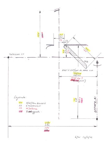 memo_KJW-03-01 CSA - SRON