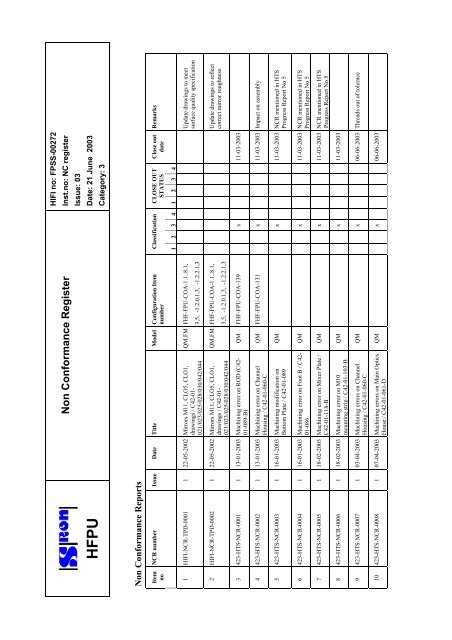 Non Conformance Register - SRON