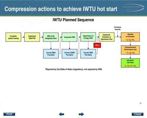 IWTU Process - Savannah River Site