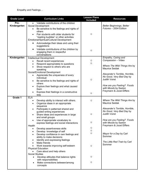 Empathy and Feelingsâ ¦ Grade Level Curriculum Links Lesson ...