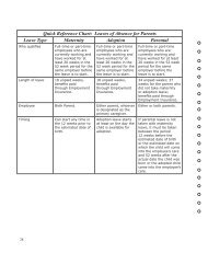 Quick Reference Chart: Leaves of Absence for Parents Leave Type ...