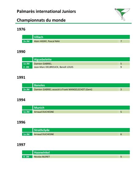 PalmarÃ¨s international Juniors Championnats du monde