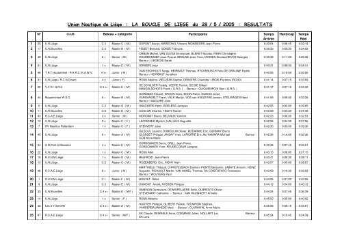 CLASSEMENT BOUCLE 2005 - Union nautique de LiÃ¨ge