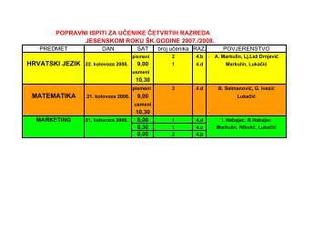 popravni ispiti jesen 2008 maturanti.pdf