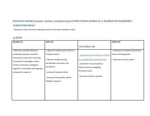 IZ HRVATSKOG JEZIKA ZA 4. RAZRED HOTELIJERSKO