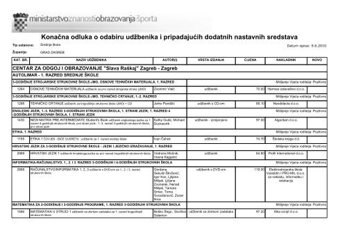 popis udzbenika.pdf - Hotelijersko turistička škola Zagreb