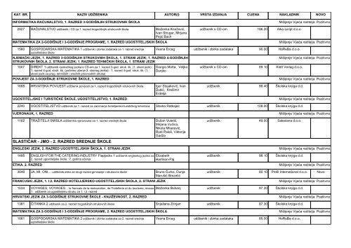 popis udzbenika.pdf - Hotelijersko turistička škola Zagreb