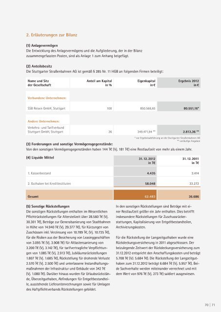 Geschäftsbericht 2012 - SSB