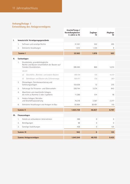 Geschäftsbericht 2012 - SSB