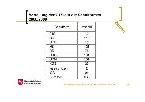 Statistiken zur Ganztagsschule für Niedersachsen und Göttingen