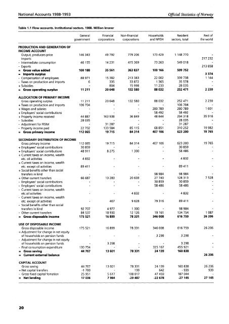 National Accounts 1988-1993. Institutional Sector Accounts