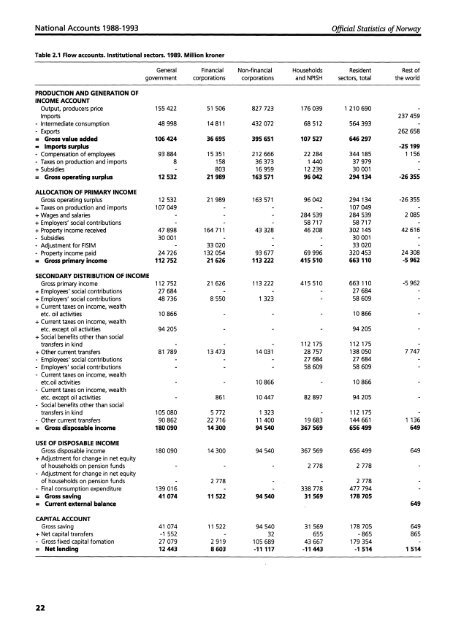 National Accounts 1988-1993. Institutional Sector Accounts