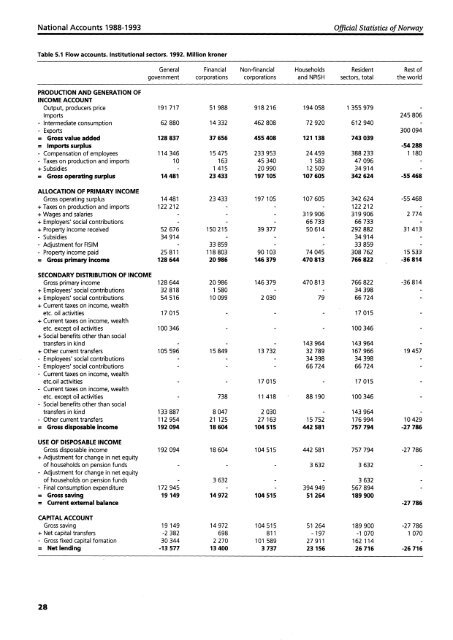 National Accounts 1988-1993. Institutional Sector Accounts