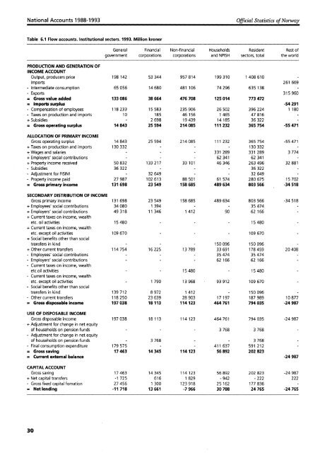 National Accounts 1988-1993. Institutional Sector Accounts