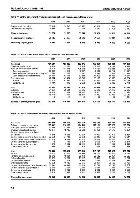 National Accounts 1988-1993. Institutional Sector Accounts