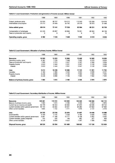 National Accounts 1988-1993. Institutional Sector Accounts