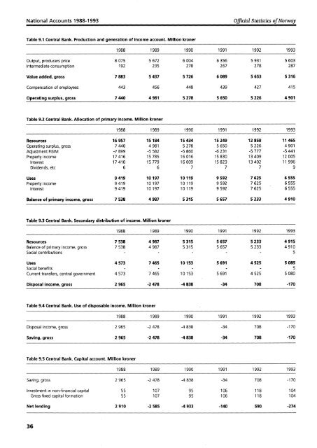 National Accounts 1988-1993. Institutional Sector Accounts