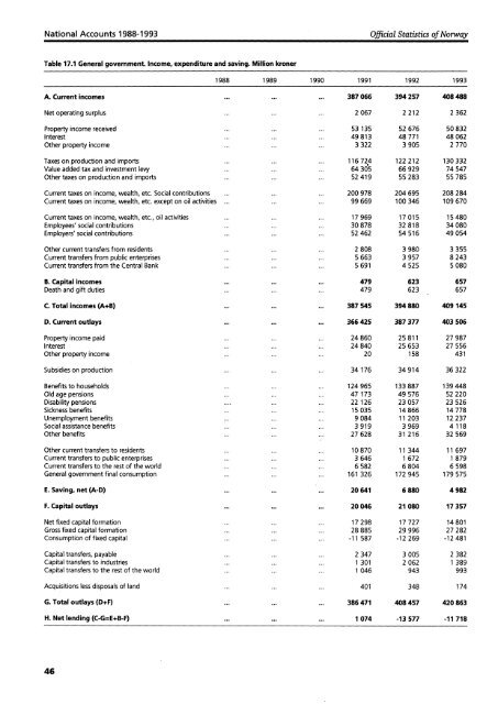 National Accounts 1988-1993. Institutional Sector Accounts