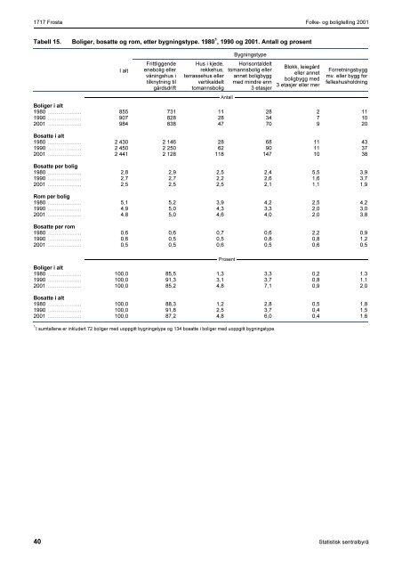 Tabell - Statistisk sentralbyrÃ¥