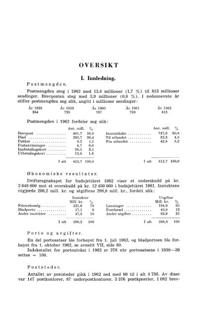 Norges postverk 1962