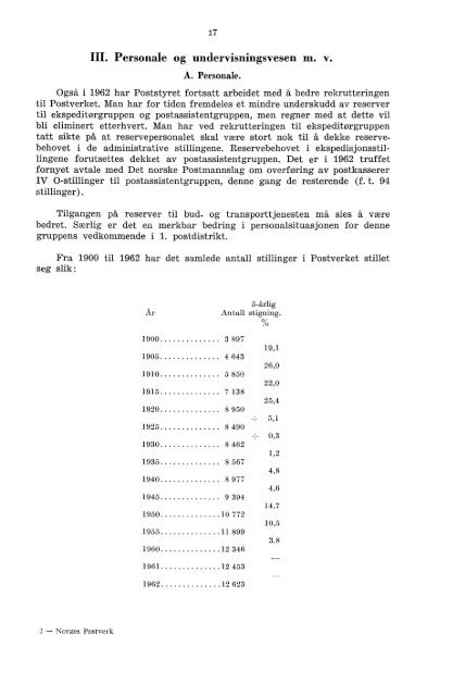Norges postverk 1962