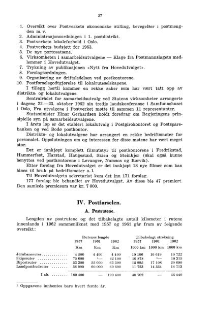 Norges postverk 1962