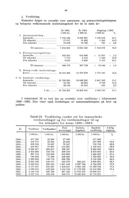 Norges postverk 1962